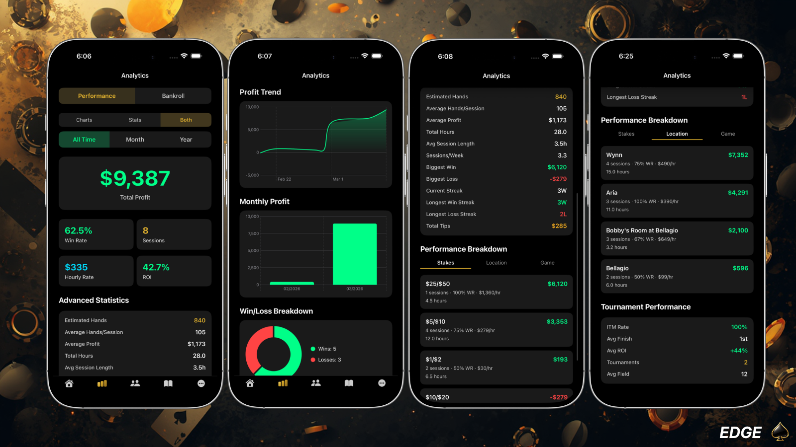 EDGE Poker analytics and bankroll